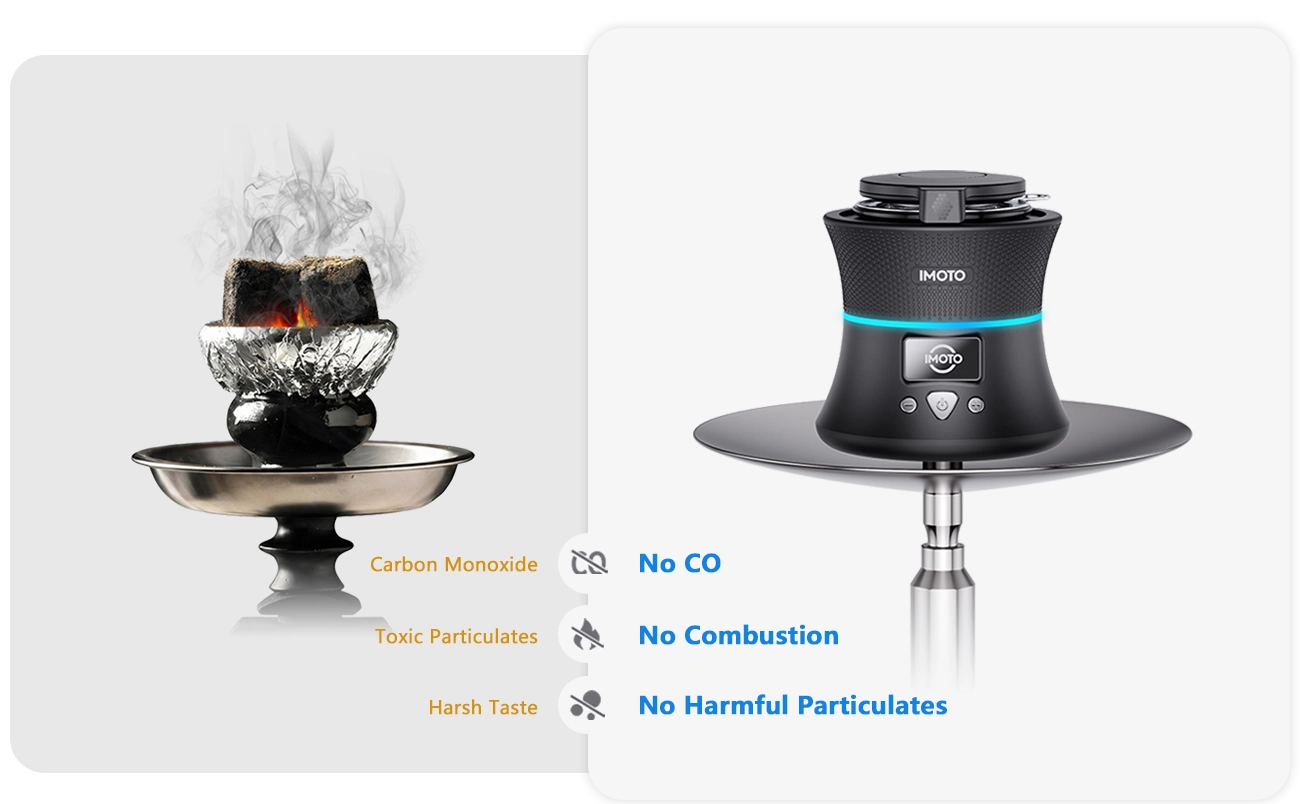 IMOTO G1 No Coal No Combustion
