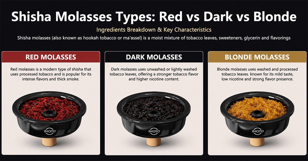 types of hookah tobacco 49 Shisha Flavors for the Best Smoking Experience Hookah Tobacco - Shisha &